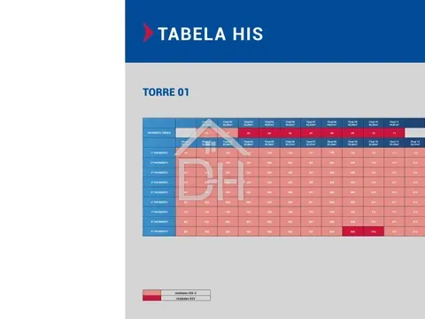 Apartamento em Itaim Paulista