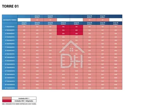 Apartamento em Sacomã